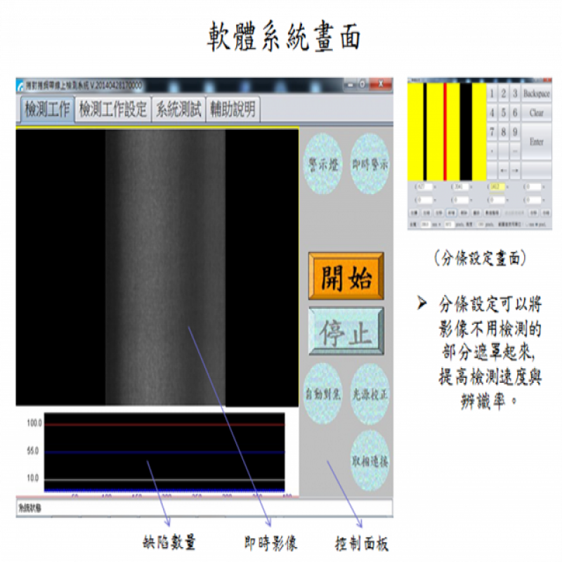 CCD Defect Identification System